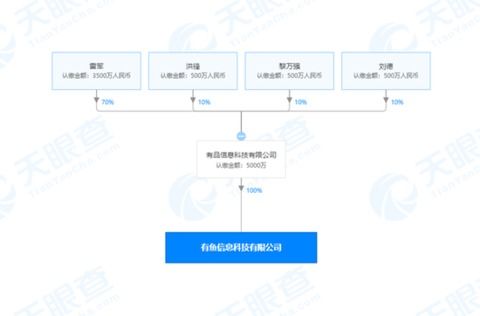 智能硬件巨頭持續布局新賽道 雷軍主導的五大資產運作將重塑商業模式
