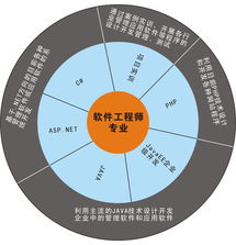 專業(yè)運(yùn)維保障 陜西新華電腦軟件學(xué)校的運(yùn)行維護(hù)服務(wù)實(shí)踐