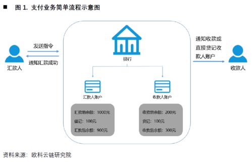央行數字貨幣如何沖擊國際支付清算體系 詳解CNAPS、CIPS與SWIFT的數字化變革